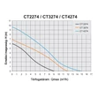 Kép 2/3 - Elpumps CT3274S